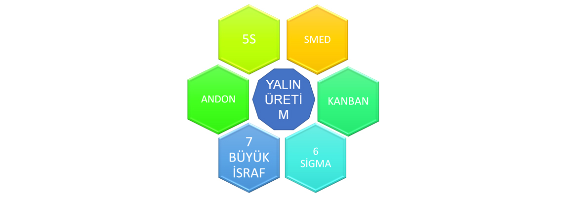 Plasma Plastik ve Yalın Üretim Felsefesi